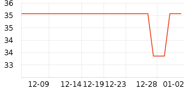 ����ʱ����ʷ�۸�