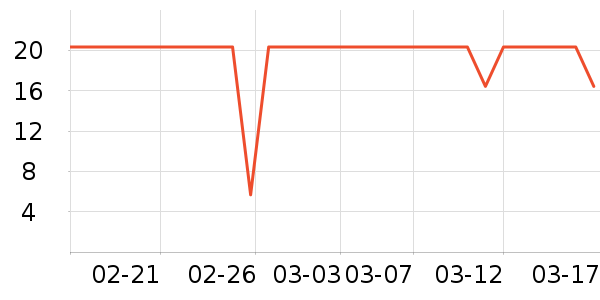 PISSA������Ʒ��ʷ�۸�