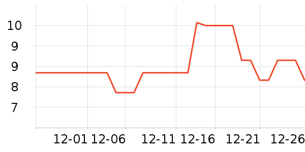 PISSA������Ʒ��ʷ�۸�