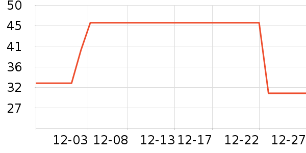 ��Ԫ������ʷ�۸�