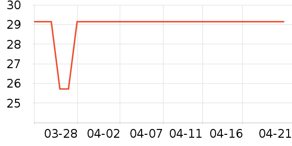 ѧ������ʷ�۸�