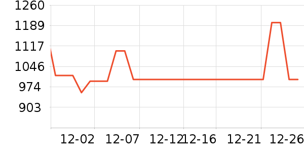 С���ֻ���ʷ�۸�