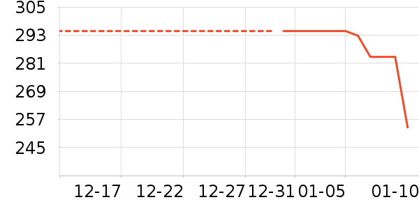 �˶�װ��ʷ�۸�