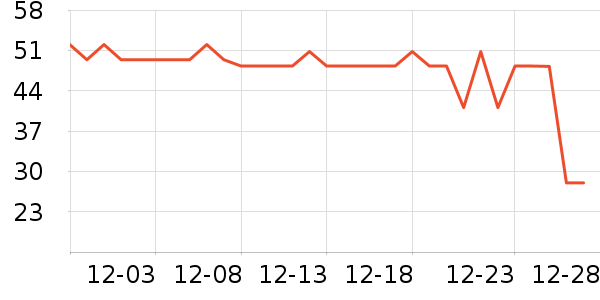 ����Ǹ��/������ʷ�۸�