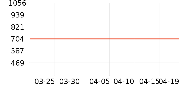 ��ʿ����װ�ε���ʷ�۸�