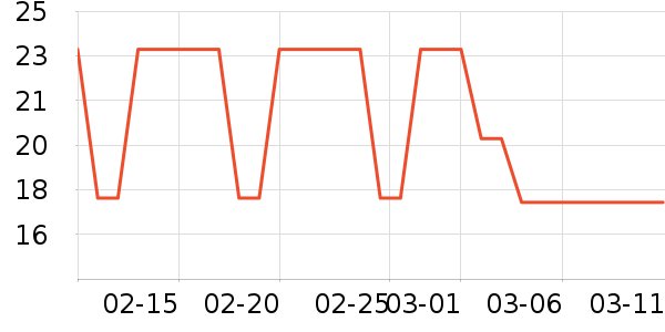 ��è����������ʷ�۸�