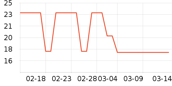 ��è����������ʷ�۸�