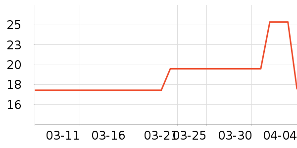 ��è����������ʷ�۸�