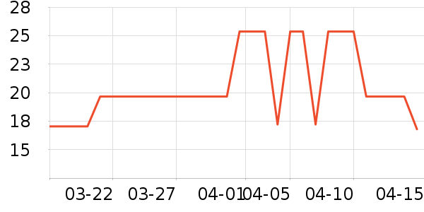 ��è����������ʷ�۸�