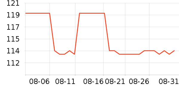 ���ְֹ�����ʷ�۸�