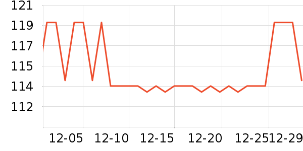 ���ְֹ�����ʷ�۸�