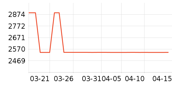 �̵����·�ϵͳ��ʷ�۸�