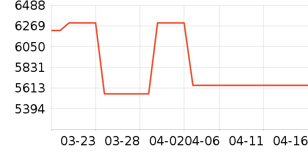 ������K������/����/������ʷ�۸�