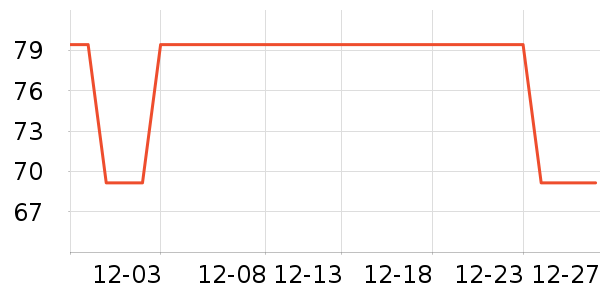 ��ľ����ά����ʷ�۸�