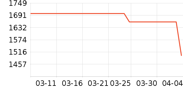 ���õ�����ʷ�۸�