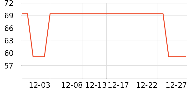 ��ľ����ά����ʷ�۸�