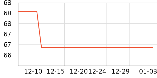 ��Ϸ/��ͨ/����/IP�ܱ���ʷ�۸�