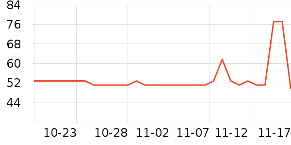 ����������ʷ�۸�