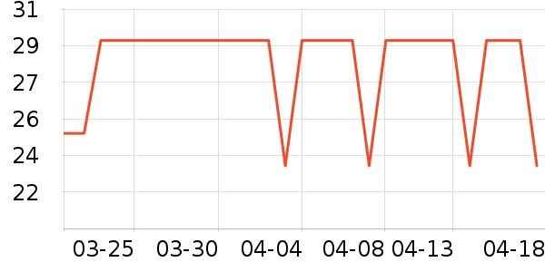 �������ʷ�۸�