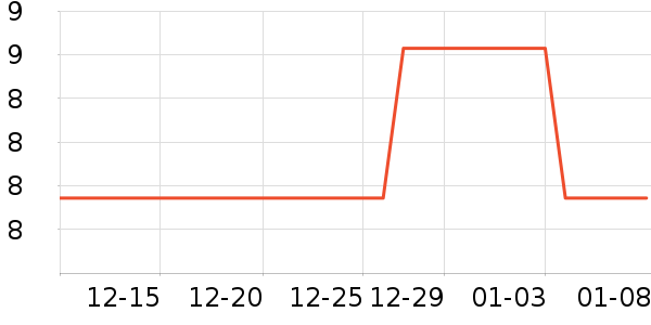 ��Ʒ���ķ��ı���ʷ�۸�