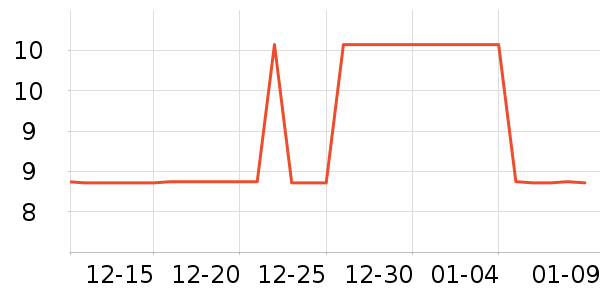 �����ʷ�۸�