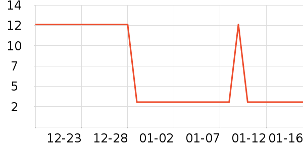 �Ź�������ʷ�۸�