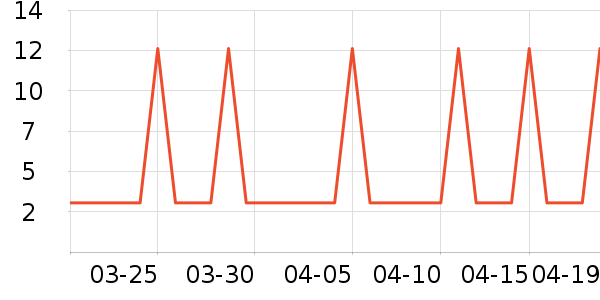 �Ź�������ʷ�۸�