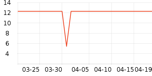 �����س���С������ʷ�۸�