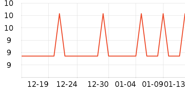 �Ź�������ʷ�۸�