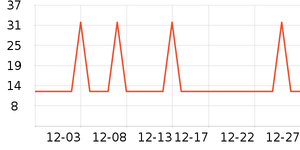 �Ź�������ʷ�۸�