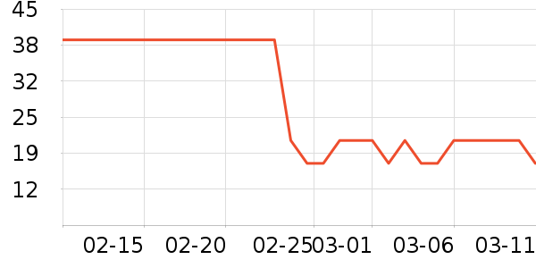 �ű���ü��/ü��/ü����ʷ�۸�