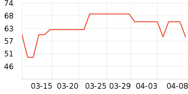 ��С�װ׾���ʷ�۸�