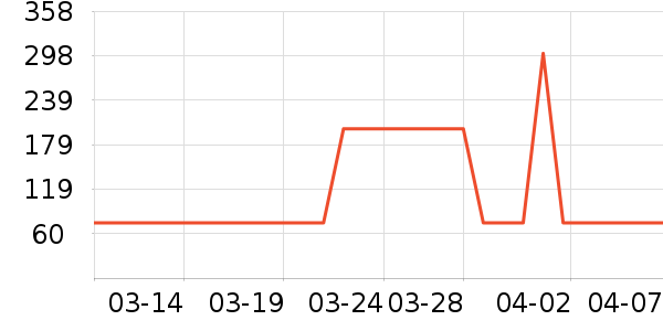 ���Ƕ����˶�Ь��ʷ�۸�