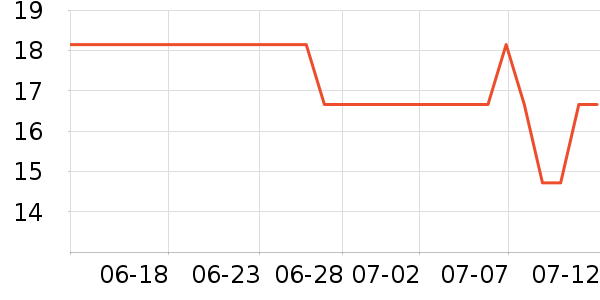 ���廨��/������ʷ�۸�