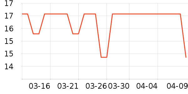 �ֶ�������ʷ�۸�