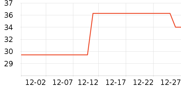 �����ߴ洢����ʷ�۸�