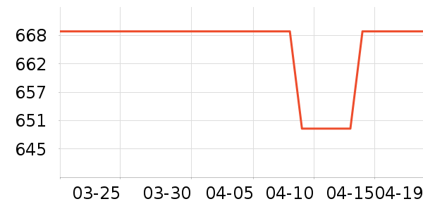 ����������ʷ�۸�