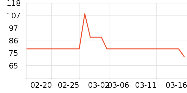 ˮ����о/����/��ͷ��ʷ�۸�