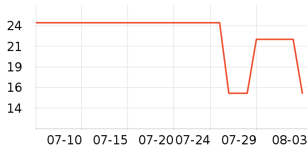 ���������۾�/����Һ��ʷ�۸�