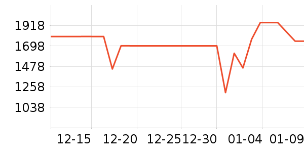 ������ˮ����ʷ�۸�