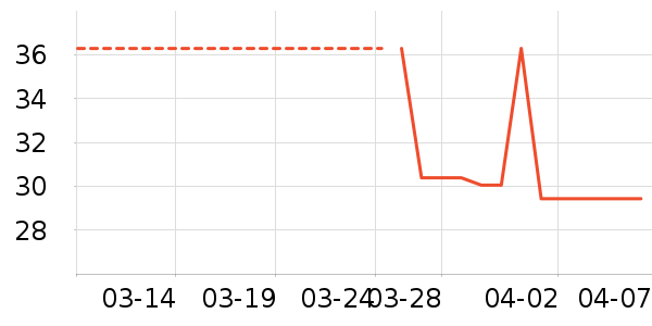 ���û�����/��Ĥ/������Ʒ��ʷ�۸�