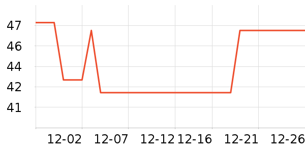 ��������ʷ�۸�