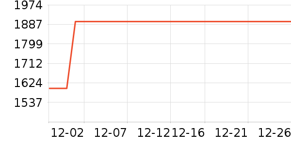 �ʼǱ�������ʷ�۸�