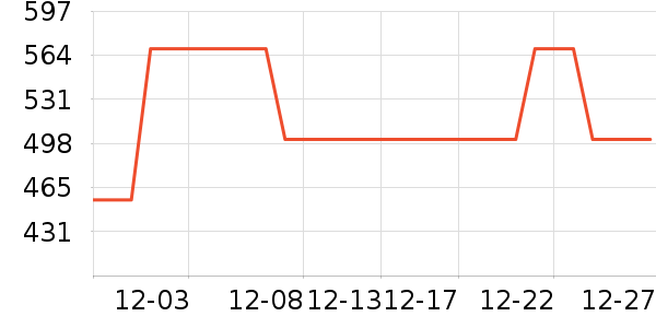 �������綯������ʷ�۸�