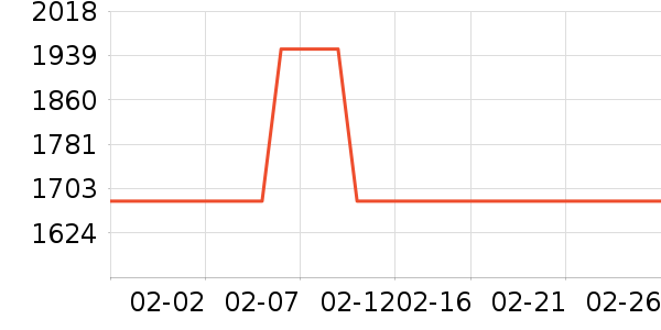 MORRORART����������ʷ�۸�