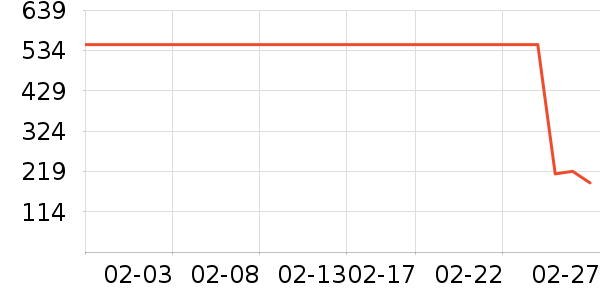 ���ϴ�˹�˶�����ʷ�۸�