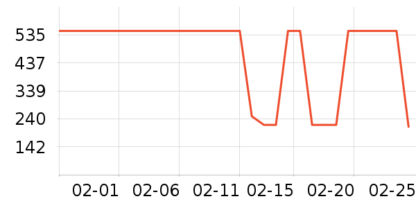 ���ϴ�˹�˶�����ʷ�۸�