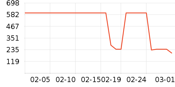 ���ϴ�˹�˶�����ʷ�۸�