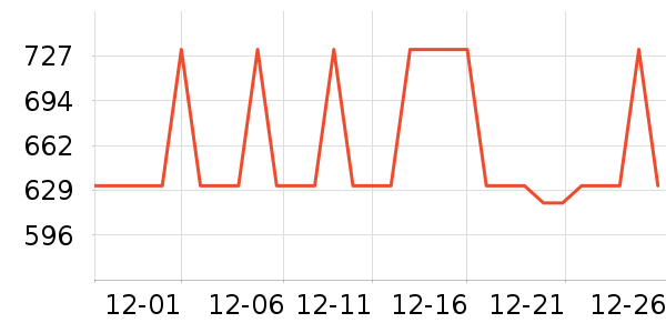 ����װ�ε���ʷ�۸�