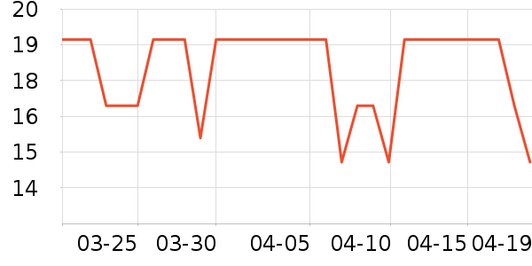 ׷��������������ʷ�۸�